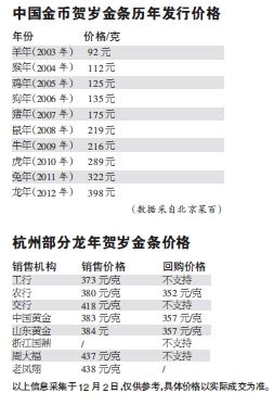 杭城买贺岁金条攻略