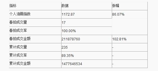 图表资料