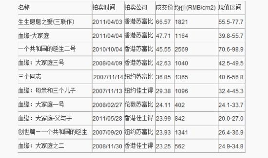图表资料