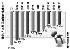 茅台成全球第四大值钱奢侈品牌