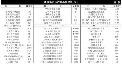 龙票一个月涨10倍