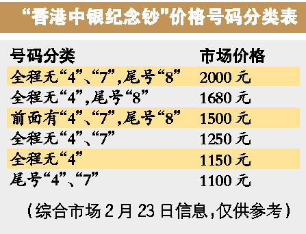 中银纪念钞腰斩后再飙升