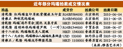 玛瑙市场炒材料炒新工