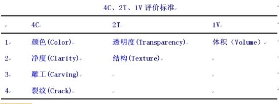 4C、2T、1V评价标准