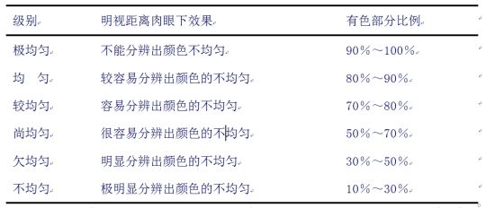 翡翠颜色分级