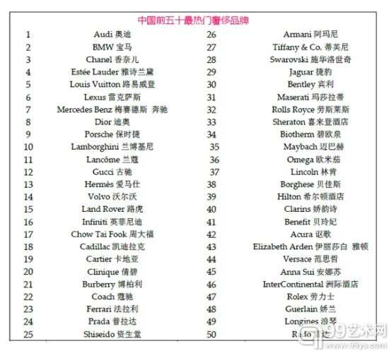 全球奢侈品指数中国报告第二版发布