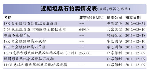 衍生艺术收藏品搭上娱乐快车