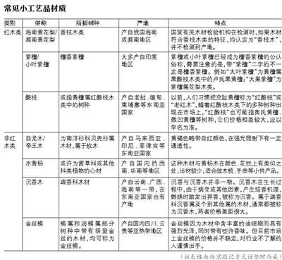 “俗称”扰乱红木工艺品市场