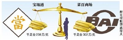 典当行下调千足金价格至238元/克