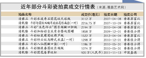 成化斗彩仿品多清淡呆滞