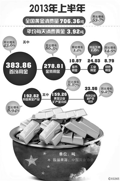 大妈抢金：珠宝商赚翻