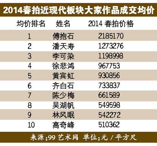 傅抱石作品200万元一平方尺 大市低迷逼机构乱投医