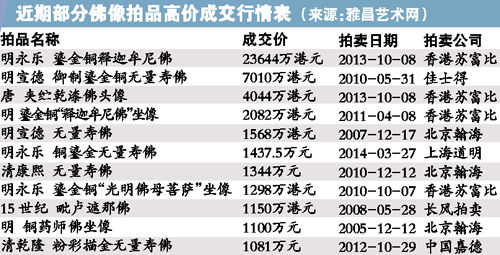 丝绸之路概念古瓷渐火 当代大师瓷作成交腰斩