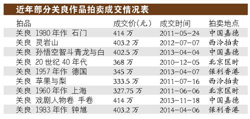 凑热闹还是主流 收藏画得好才能回归艺术本质