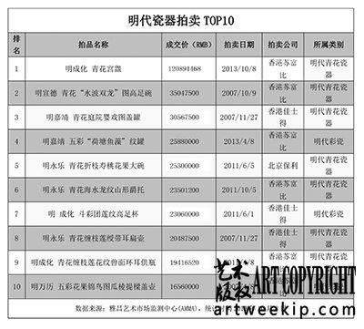 明成化 TOP10x 