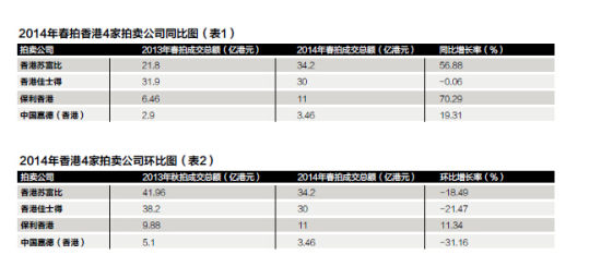 表1、表2