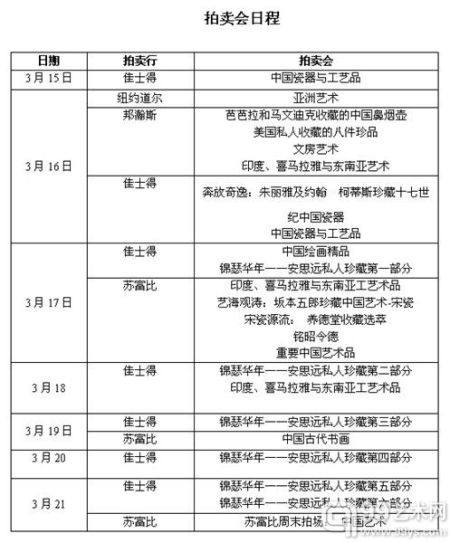 附2015纽约亚洲艺术周的拍卖会日程及讲座日程：