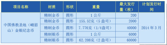 峨眉山金银币发行计划