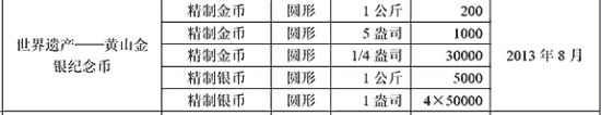 黄山金银币发行计划