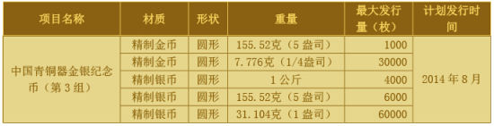 青铜器第3组发行计划