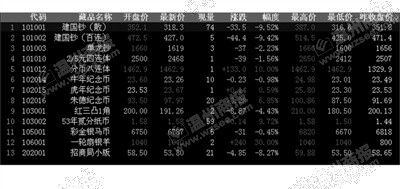 从涨停到跌停，南方文化产权交易所的建国钞上周五上演“过山车行情”。